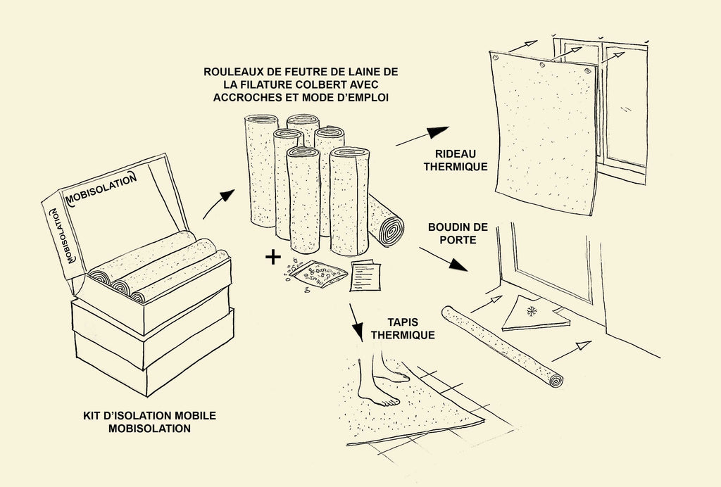Mobisolation - Kit d'amélioration thermique en laine naturelle - 5 m²