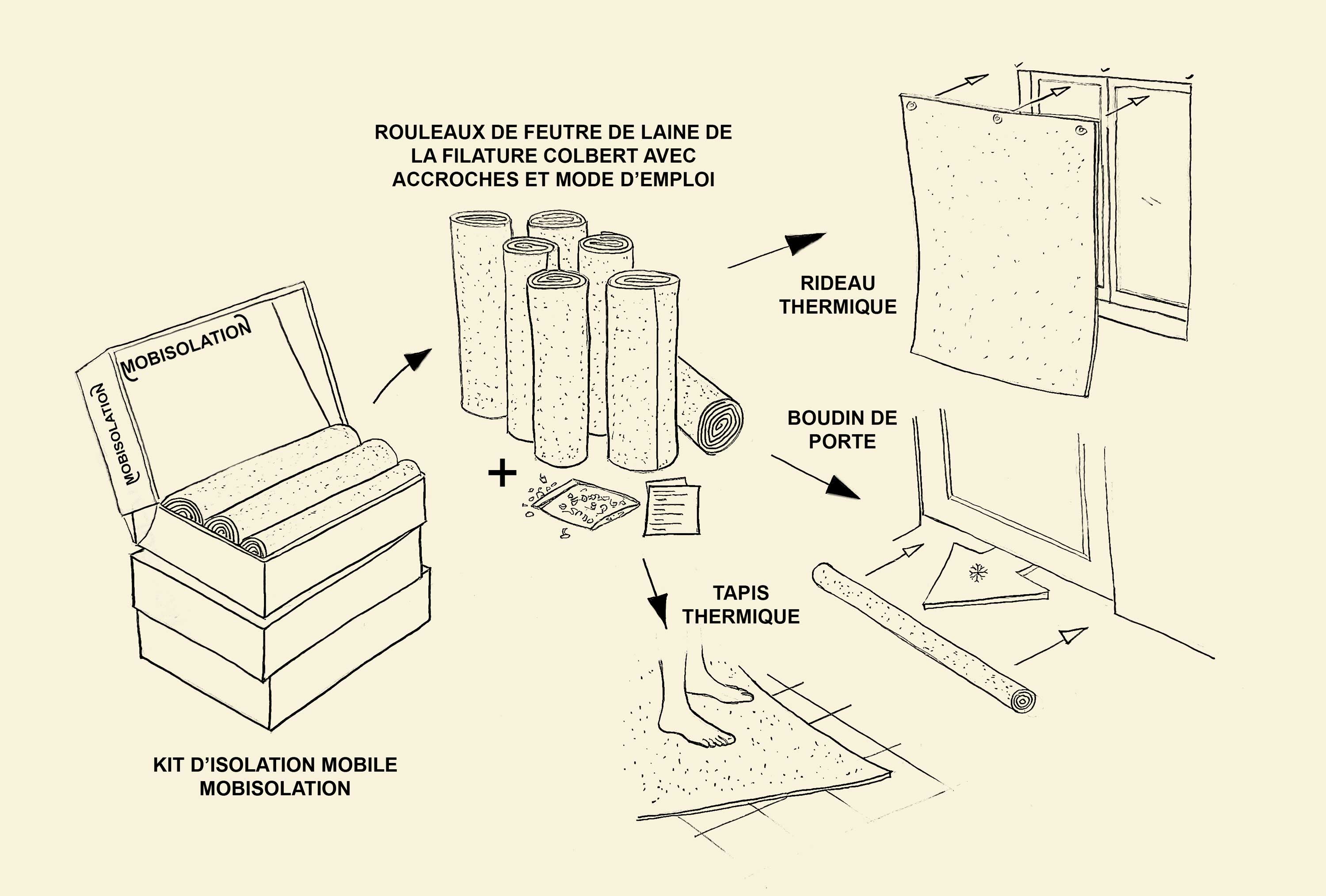 Mobisolation - Kit d'amélioration thermique en laine naturelle - 5 m²
